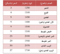 زكاة الفطر للعام 1437 هجري <br/> 