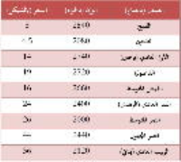 زكاة الفطر للعام 1438 هجري <br/> 