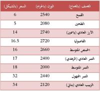 زكاة الفطر للعام 1439 هجري <br/> 