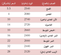 زكاة الفطر 1441 هجري <br/> 