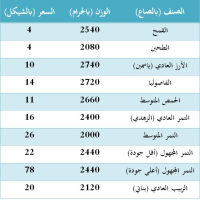 زكاة الفطر للعام 1442 هجري <br/> 