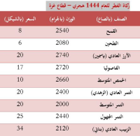 زكاة الفطر <br/> 